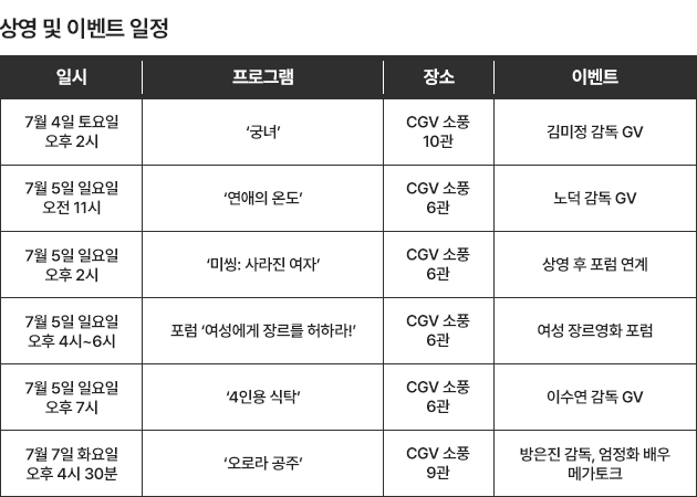 제30회 부천국제판타스틱영화제 특별기획전 '여성 감독 장르영화 11' 상영 일정