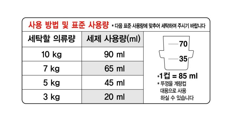 드럼세탁기용 액체세제 표준 사용량  &copy; 퍼실