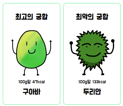<열대과일 MBTI 테스트> 캡처